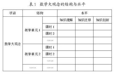 数学大观念教学的逻辑、困境与路径研究 