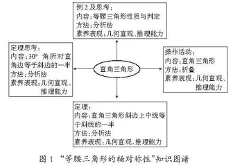 初中数学几何直观教学的“失度”与“适度”  