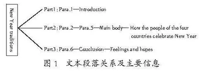 指向自主学习能力培养的英语语篇前置性作业设计 