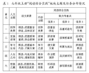 统编初中语文教材修订的特征、逻辑与价值 