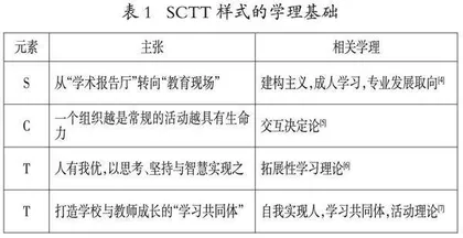 SCTT样式区域推进校本研修的实践研究