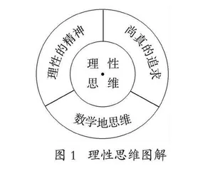 初中数学“情境—问题—思维”教学模式建构