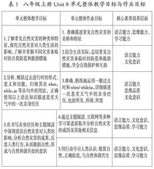 素养导向的英语单元长周期作业设计探索