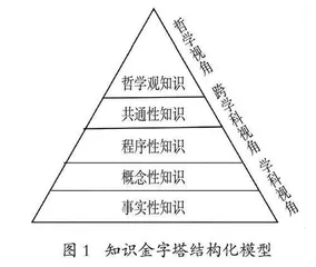 初中历史结构化教学的基本理念与实现路径