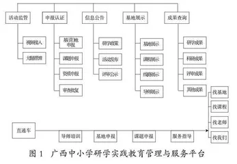 无边界实践教育一体化融合发展研究