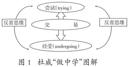 基于杜威“做中学”思想的学科实践研究