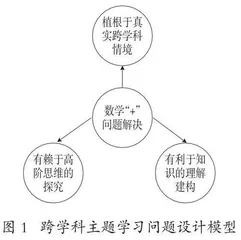 初中数学跨学科主题学习的设计与实施