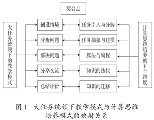 大任务驱动下信息技术教学的计算思维培养路径