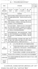 基于知识分类的观课议课改进策略