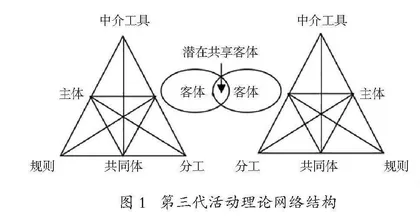 活动理论视域下区域学科实践共同体的构建及其推进