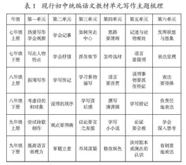 初中散文微写作创意表达路径