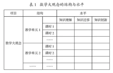 数学大观念教学的逻辑、困境与路径研究