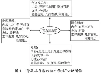 初中数学几何直观教学的“失度”与“适度”