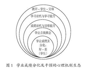初中生学业成绩分化及干预的心理机制研究