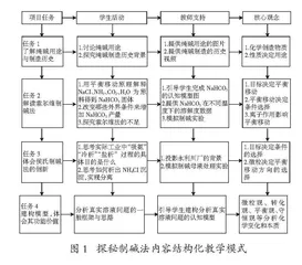 高中化学教学内容结构化设计的实践探索