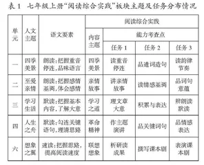 统编初中语文教材修订的特征、逻辑与价值