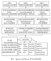 高中英语单元大观念提炼与建构的问题及其改进
