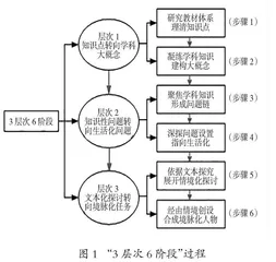化学学科教材体系向教学体系的跨越