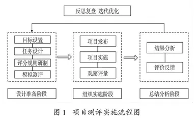 学生跨学科素养评价的项目测评实践探索