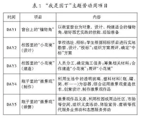 中小学劳动周的内涵阐释与校本化设计 