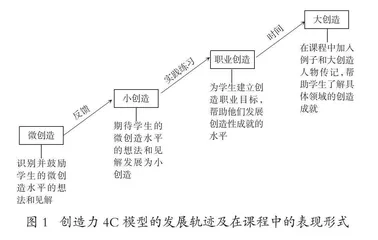 拔尖创新人才早期培养的内涵与实践路径