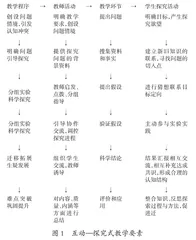 高中化学探究式实验教学质量管控