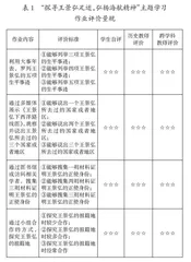 初中历史跨学科作业设计的偏差及其矫正