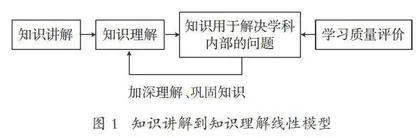 知识理解到素养发展的教学实践理路