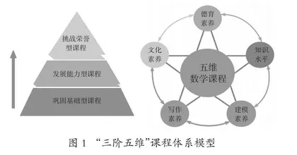 高中数学拔尖创新人才培养课程体系建构与实施