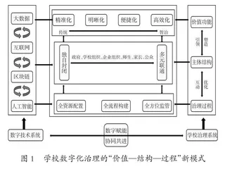学校数字化治理的三维限度与破解方略
