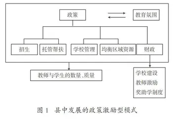 县域普通高中破困发展的本土实践与经验启示