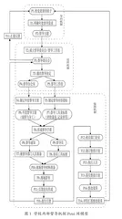 学校内部督导机制的构建与评估