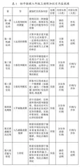 初中物理教材附加栏目优化设计初探