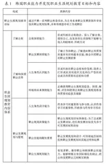 韩国大中小衔接的职业生涯规划教育探析及启示