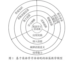 基于英语学习活动观的语篇教学路径探析