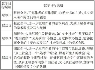整本书阅读的课程化研究