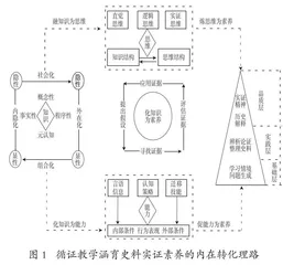循证教学涵育史料实证素养的运行逻辑与实践路径