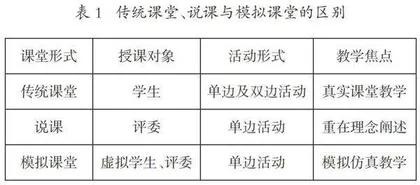 高中英语模拟课堂教学的问题审视与改进对策