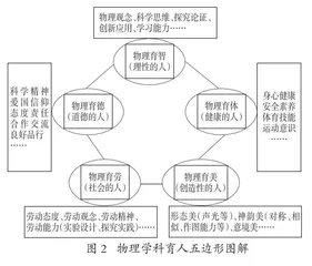 基于积分制的物理学科育人探索