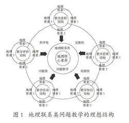 从结构化视角促进地理联系类问题教学的研究