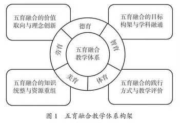 五育融合的跨界课堂探究*