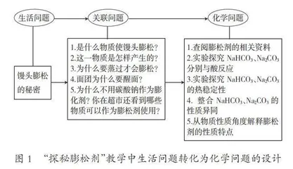 基于学科价值的高中化学深度学习实践研究