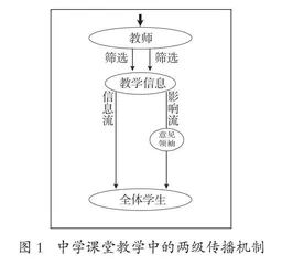 合作学习中学生意见领袖角色的功能及其实现
