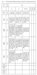 大单元视域下高中思政课表现性评价的逻辑、价值与路径
