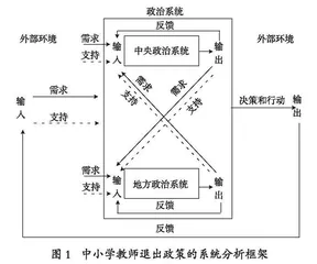 系统分析模式下我国中小学教师退出政策研究