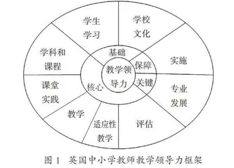 英国中小学教师《教学领导力框架》的内容、特点及启示