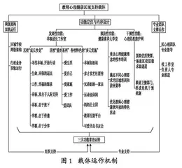 教师心理健康区域支持的载体设计与路径创新