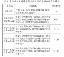 物理跨学科实践教学的现实困境与实施策略*