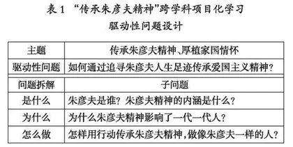初中道德与法治跨学科项目化学习的设计与实施
