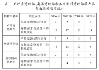 法国馆校合作开展艺术教育的经验及启示*